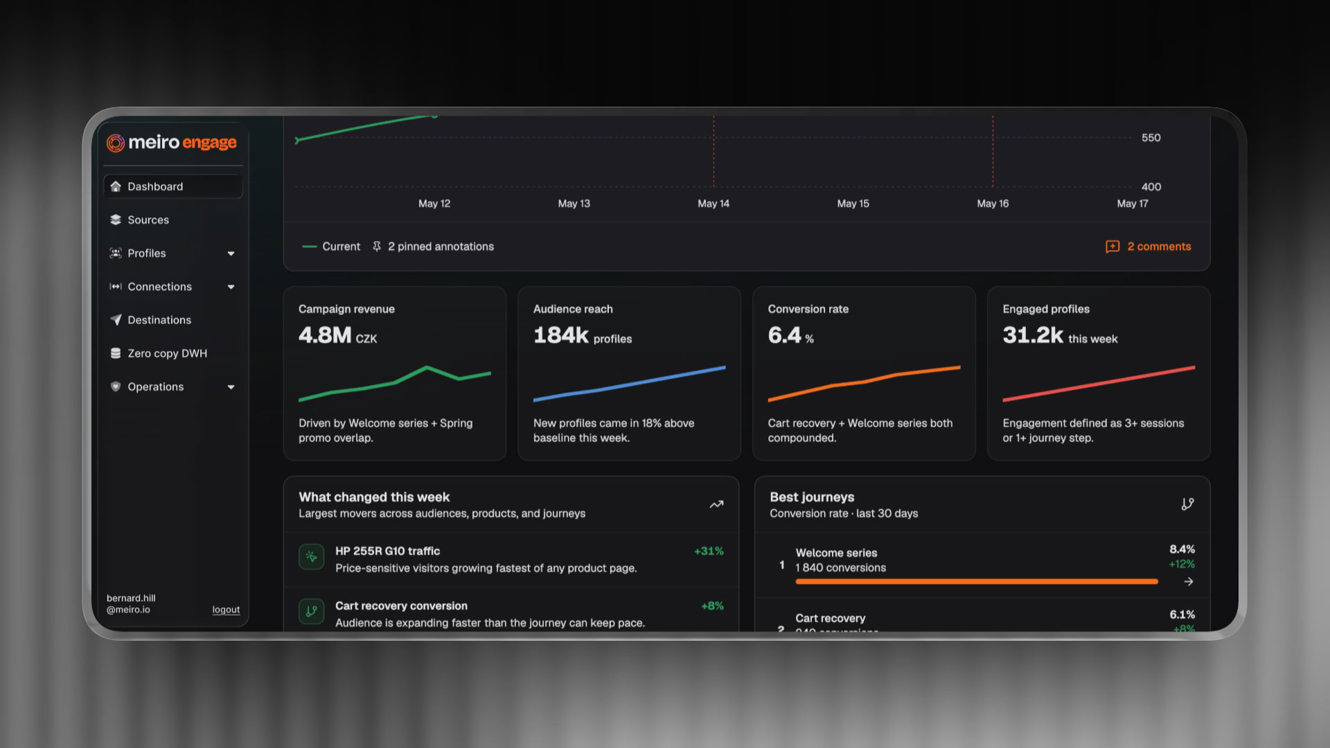 Meiro Engage UI
